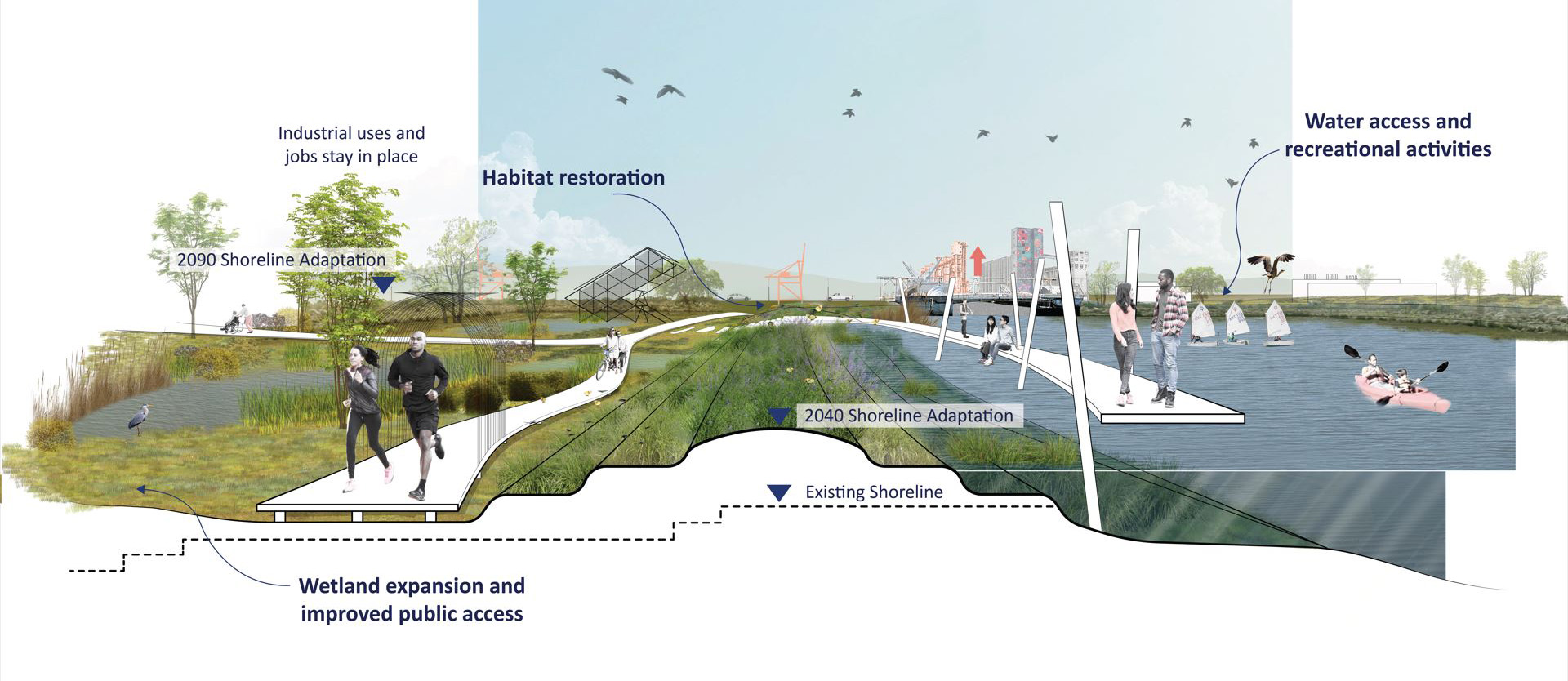 San Francisco Waterfront Resilience Program