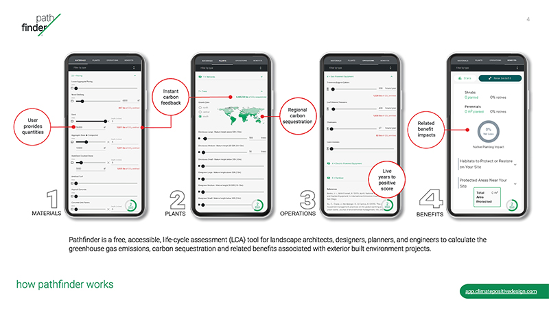 Introducing the New Pathfinder 3.0: A Climate + Biodiversity Positive Tool for Sites